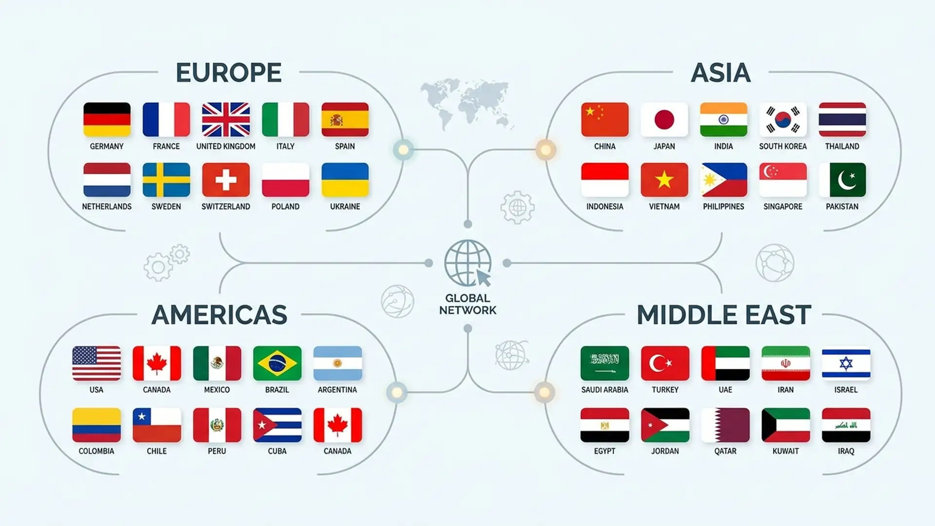 Region-grouped infographic of country flags split into Asia, Europe, Americas, and Middle East for an international business etiquette guide.
